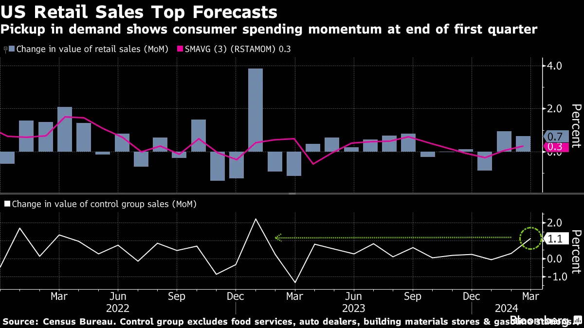 U.S. Retail Sales Plunge in January 2025: Causes, Impact, and Future Outlook U.S. Retail Sales Plunge in January 2025: Causes, Impact, and Future Outlook